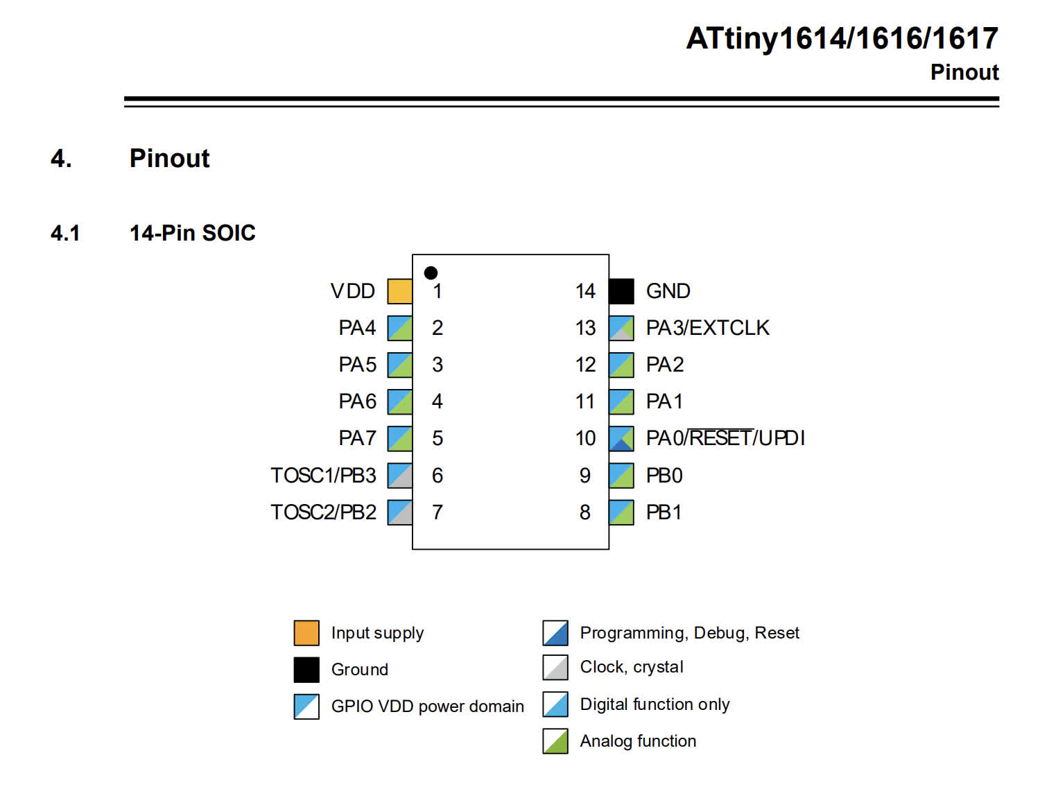 attiny44 datasheet