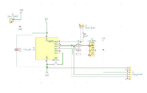 Initial iterations