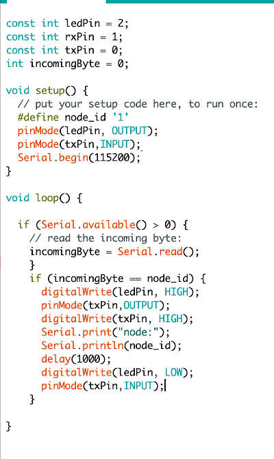 Initial iterations