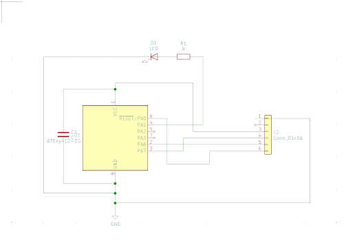 Initial iterations