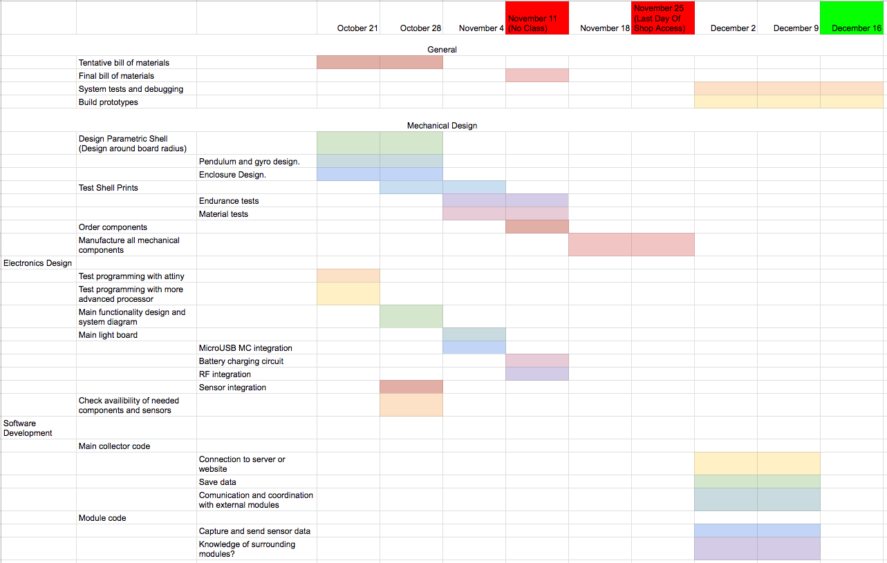 gantt