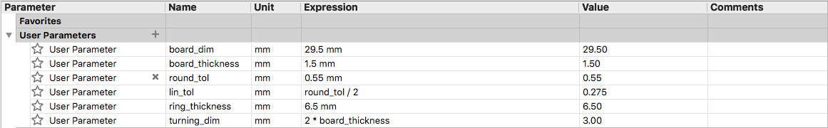 parameters