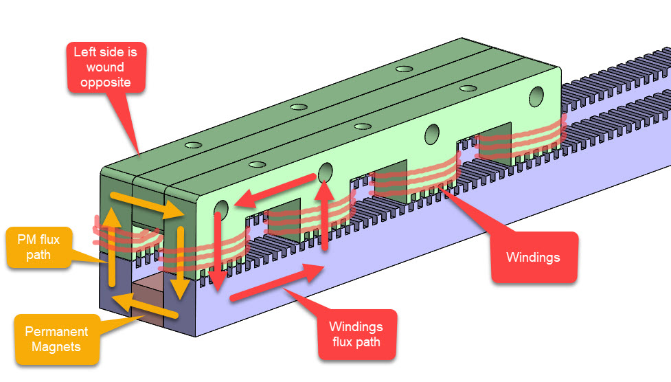 explanation1SW