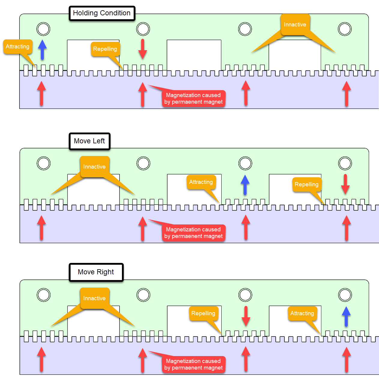 explanation2SW