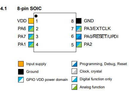 attiny412