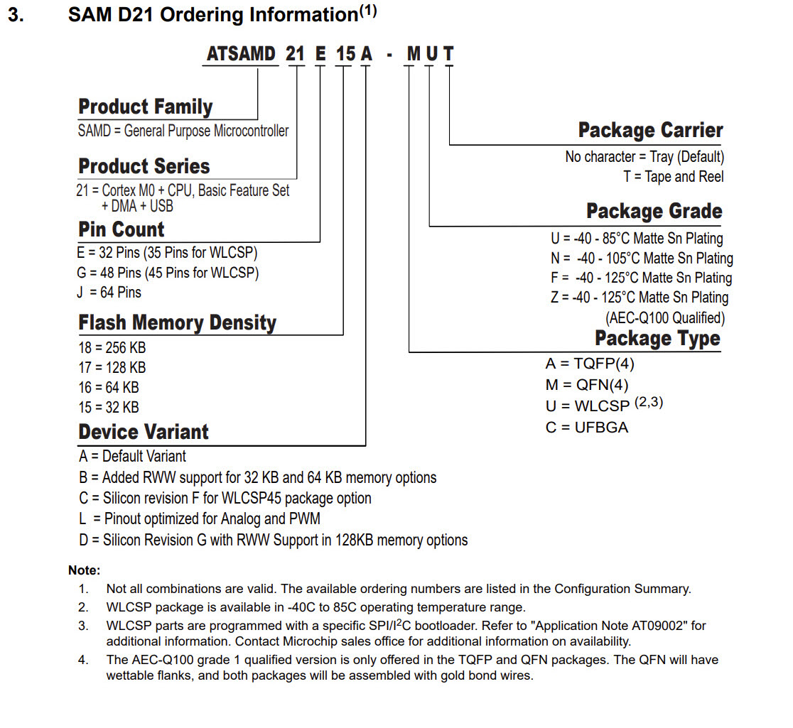 SAMD21naming