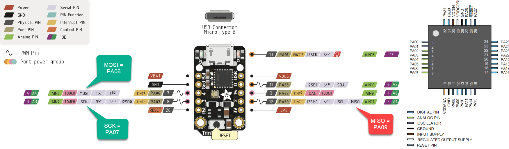 icSchematic