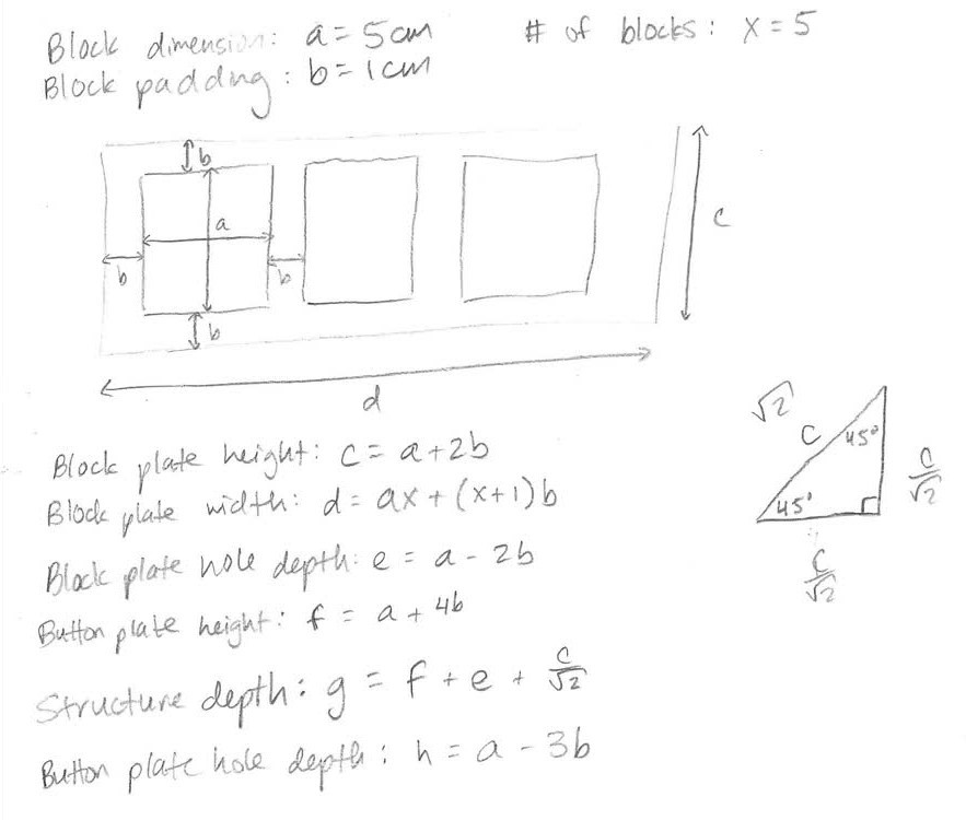 Parameter Cheat Sheet