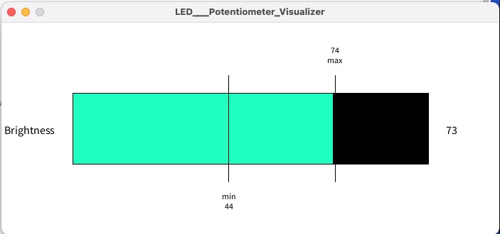 bar graph