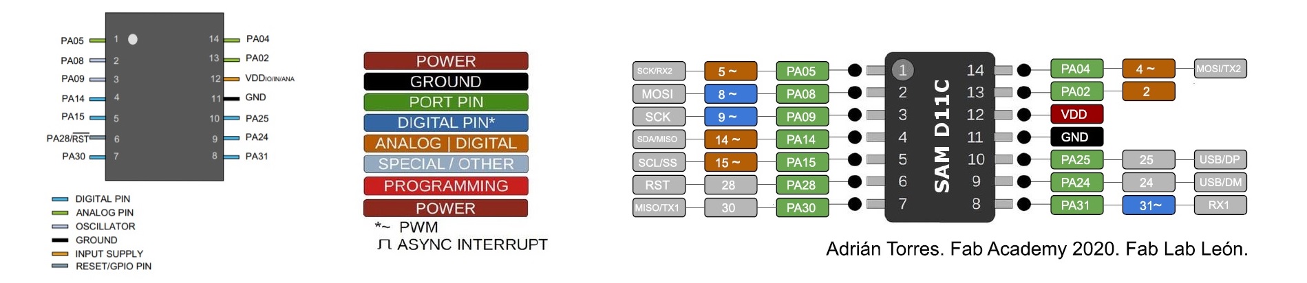 inputs-pinlayout