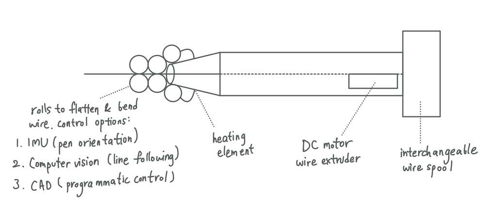 circuitSmith sketch